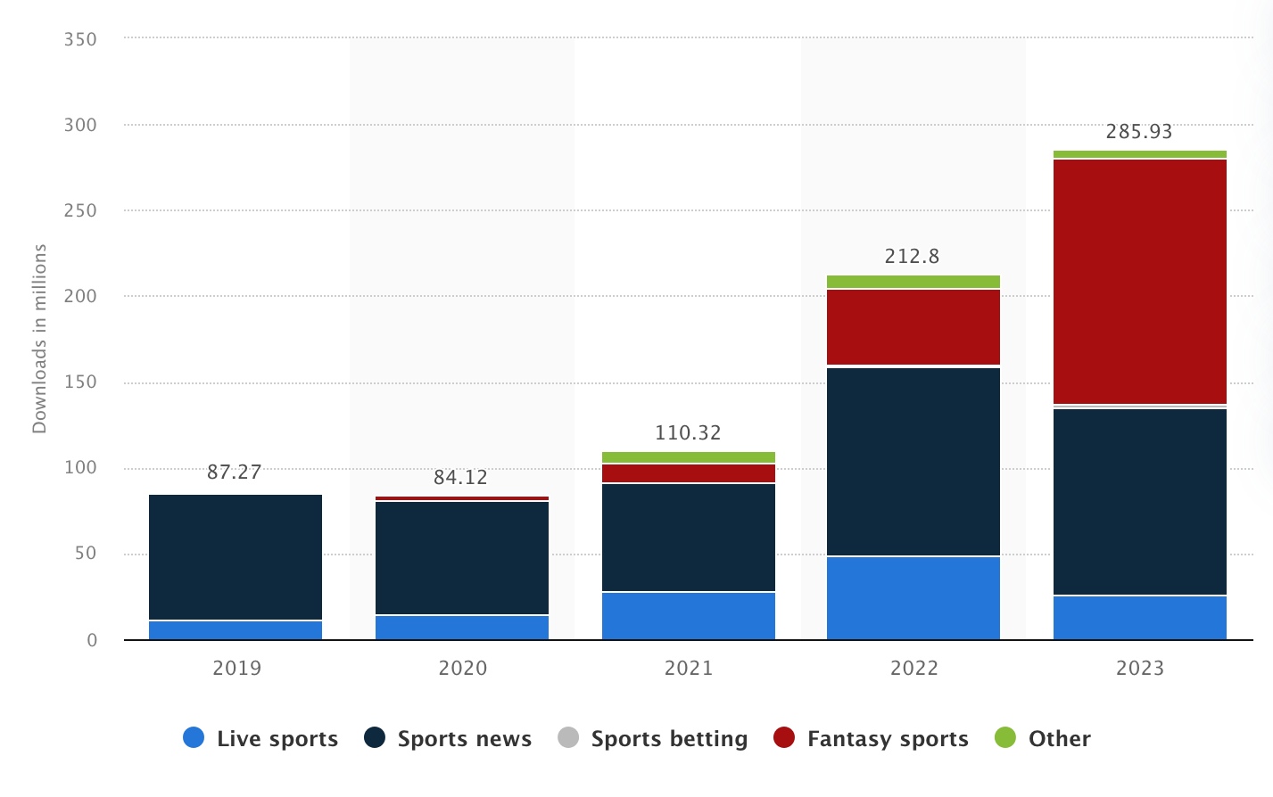 Cracking the US Fantasy Sports App Market: Legalities, Tech & Monetization